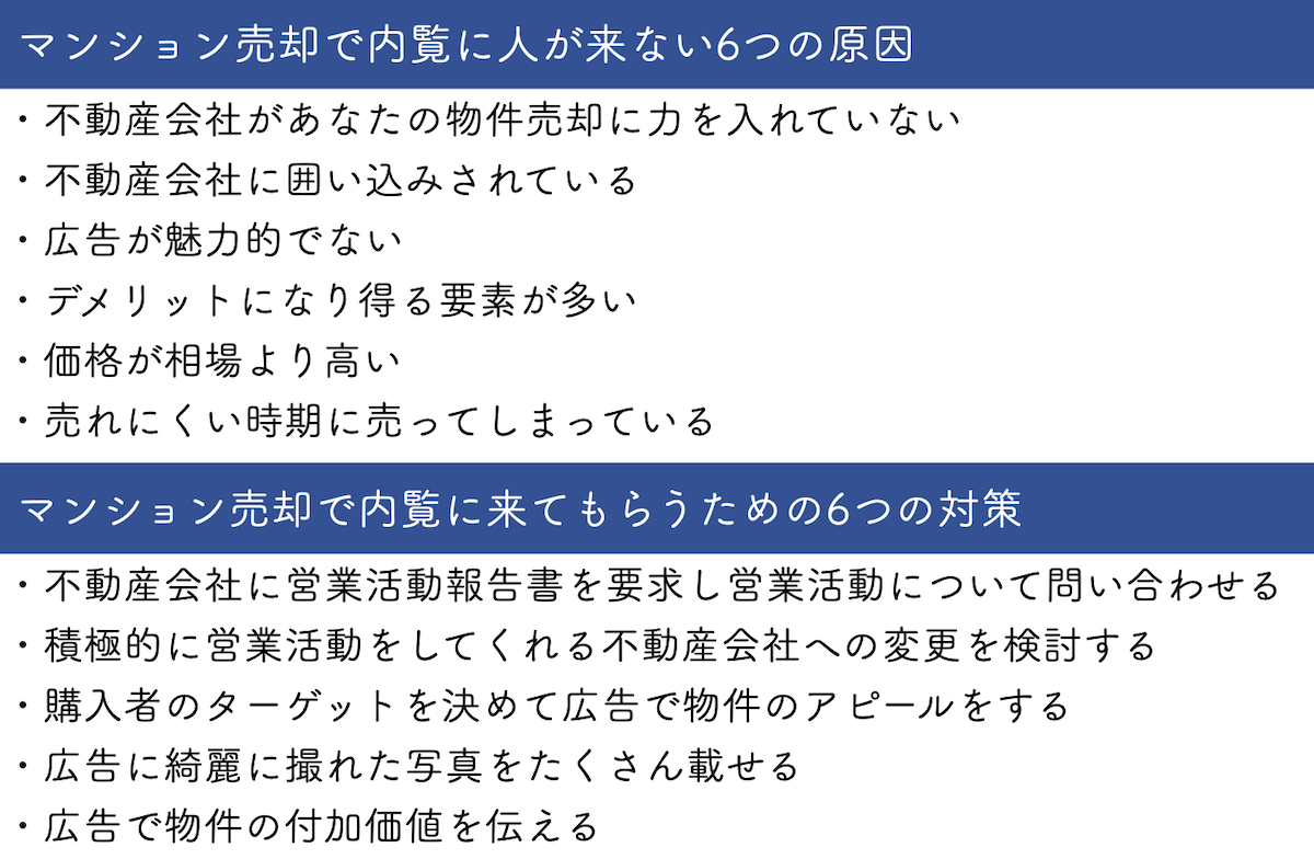 マンション売却で内覧希望者が来ない6つの原因