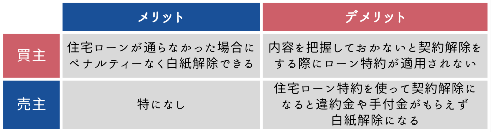 住宅ローン特約を結ぶメリット・デメリット