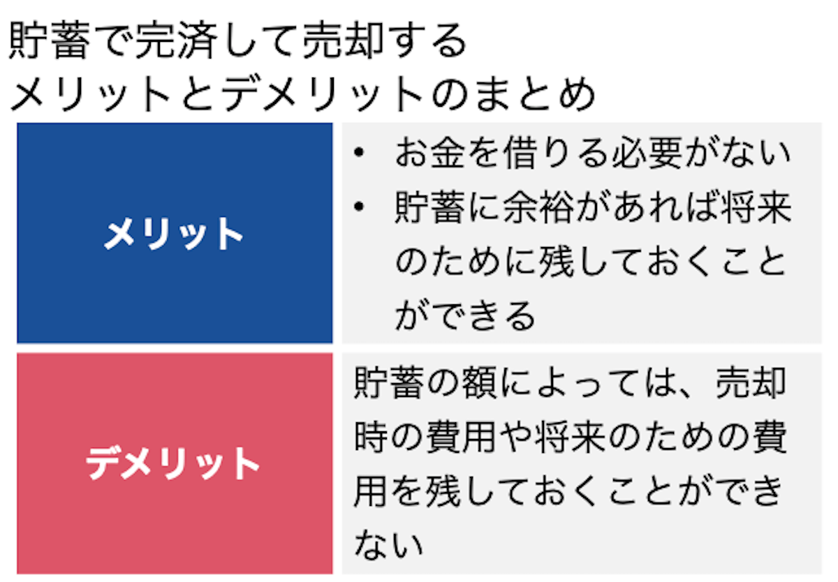 貯蓄で完済して売却するメリットデメリット