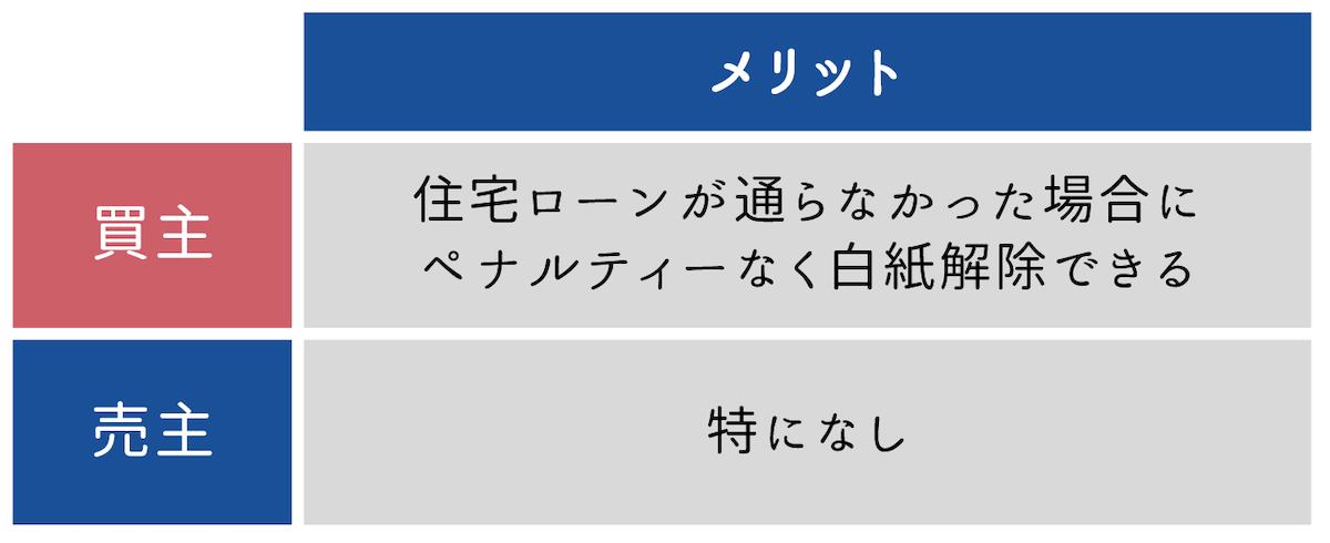 住宅ローン特約のメリット