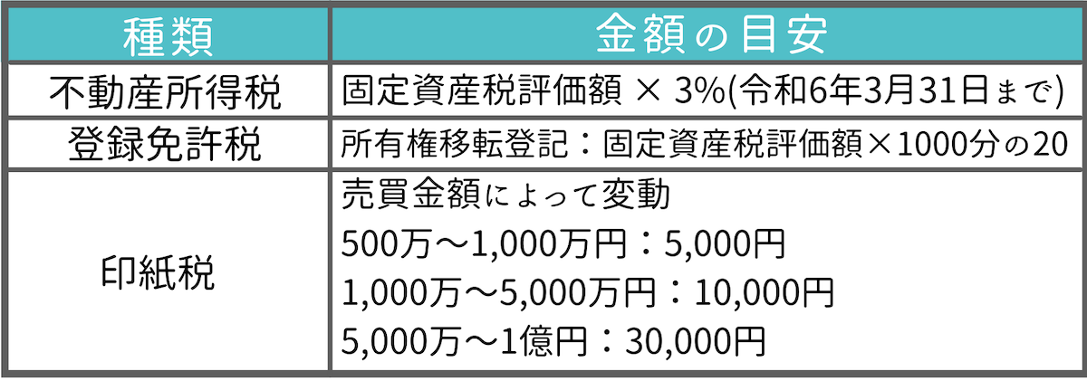 買主にかかる税金