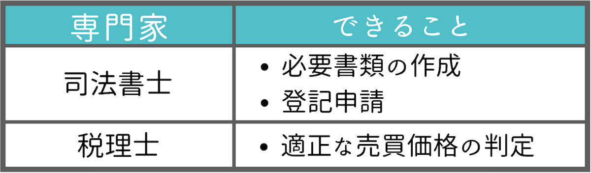 専門家に依頼する