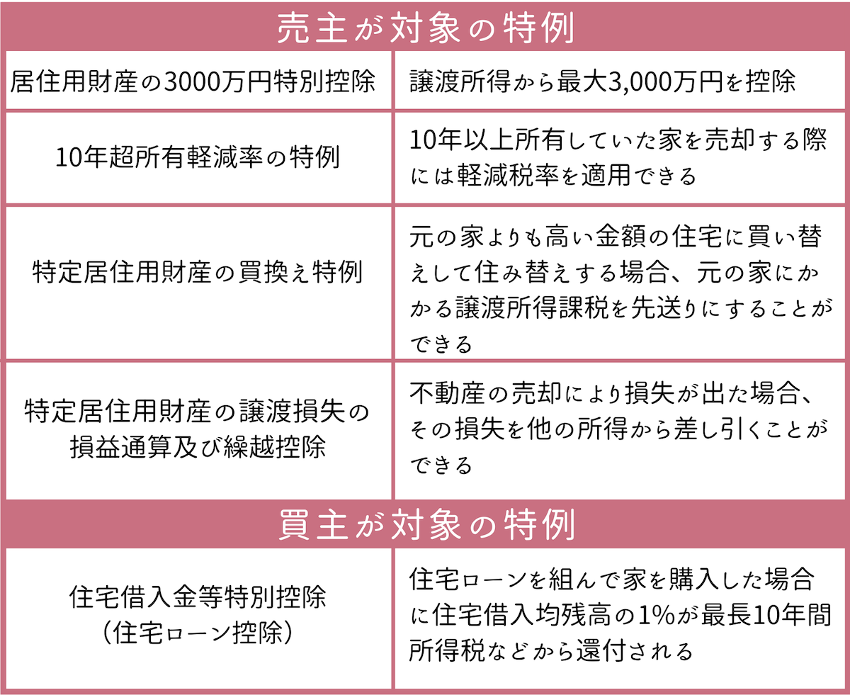 税務上の特例や控除が使えない場合がある