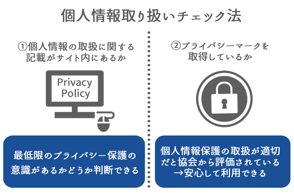 個人情報の取り扱いをチェックする