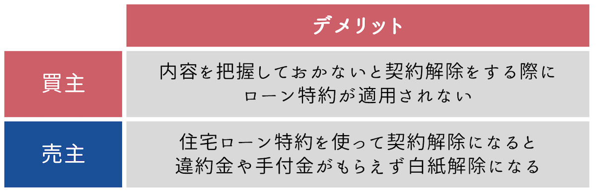 住宅ローン特約のデメリット