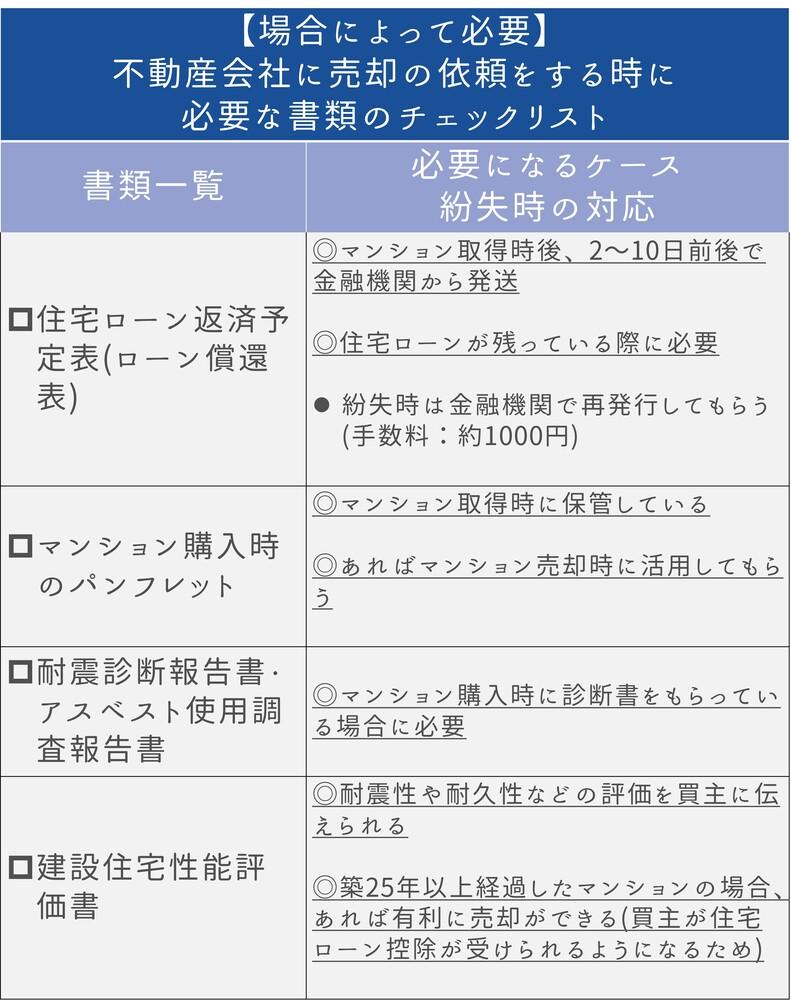 不動産会社に売却の依頼をする時に必要な書類