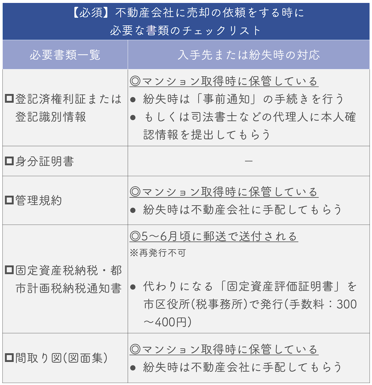 不動産会社に売却の依頼をする時に必ず必要になる書類