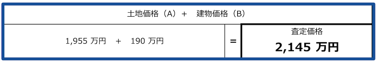 売却予想価格