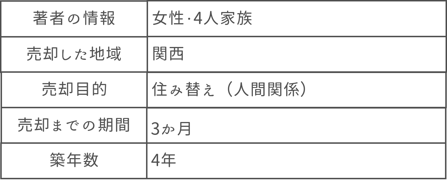 女性４人家族関西