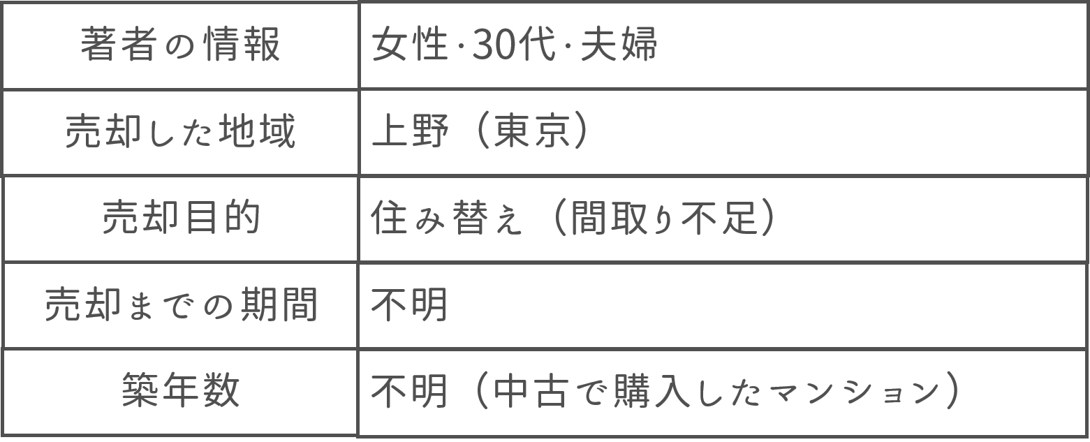 女性30代上野