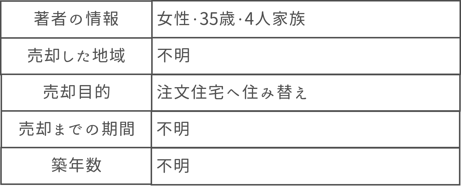 女性39歳４人家族不明