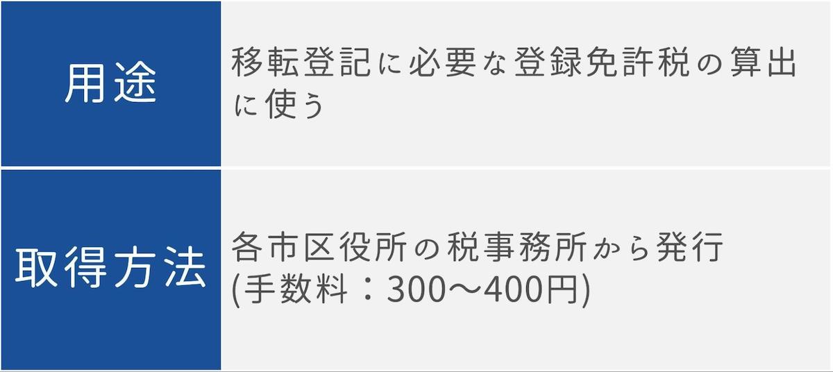 固定資産評価証明書