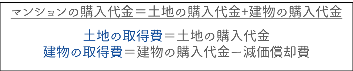 土地の取得費と建物の取得費を分けて計算する必要がある