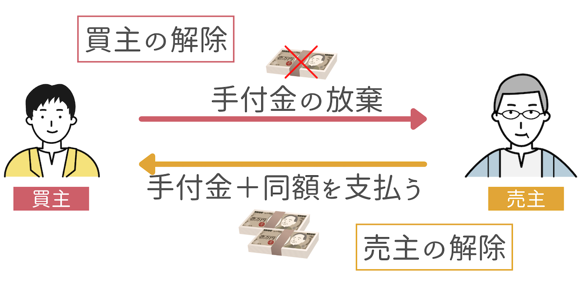 解約手付の解除の仕組み