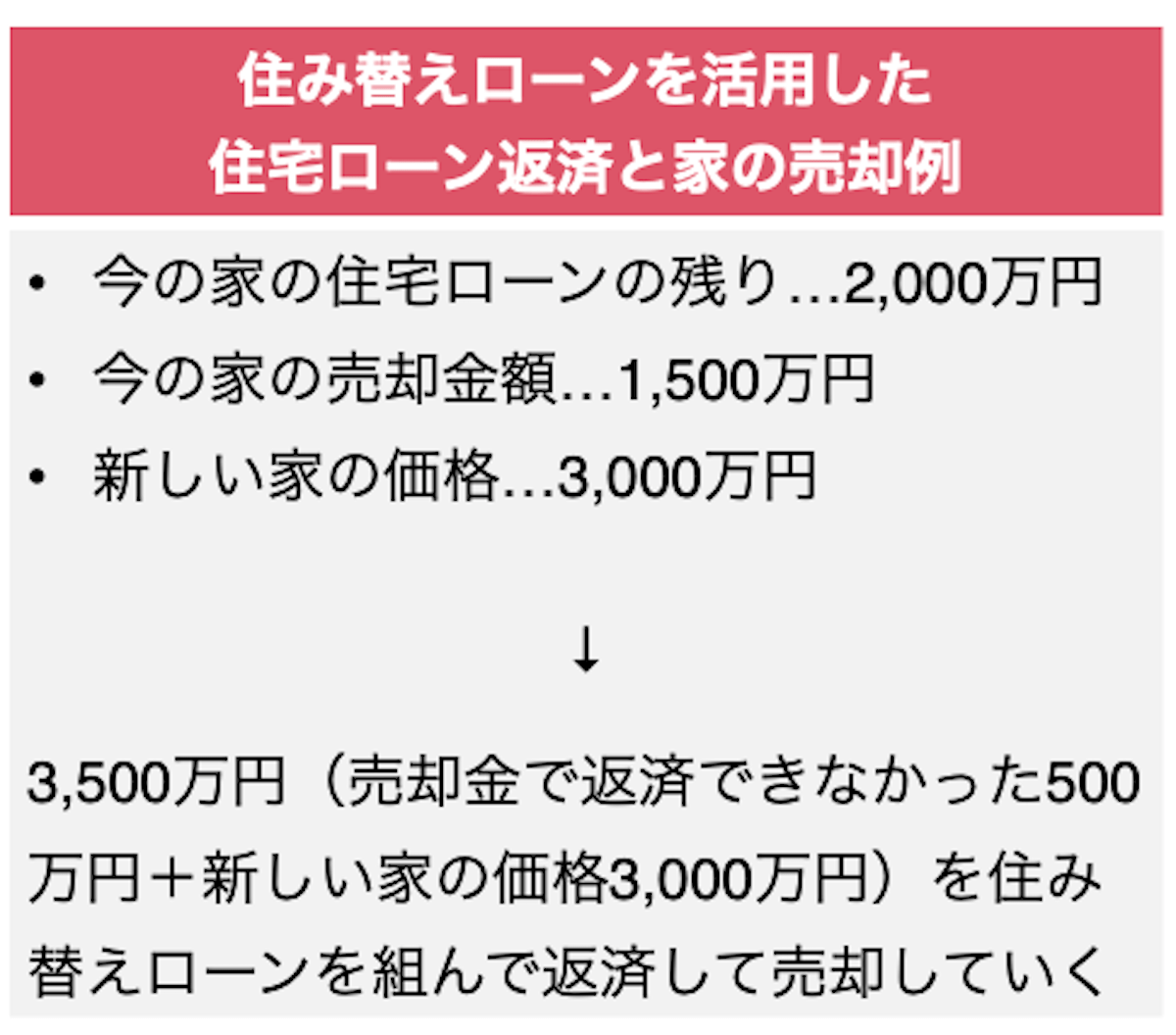 住み替えローンの住宅ローン返済と売却例