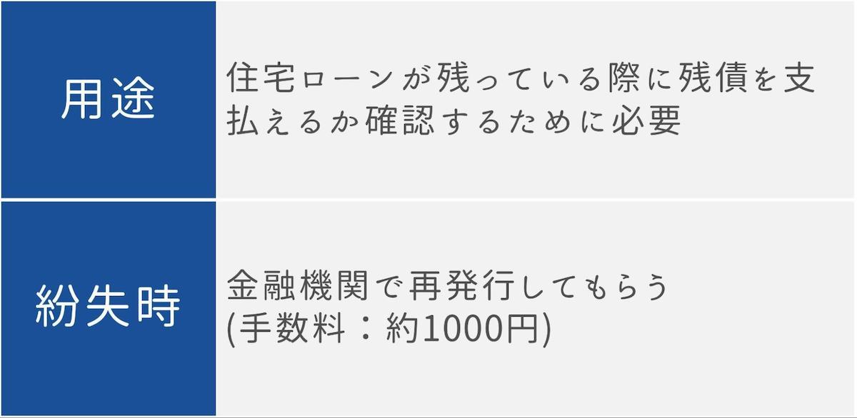 住宅ローン返済予定表