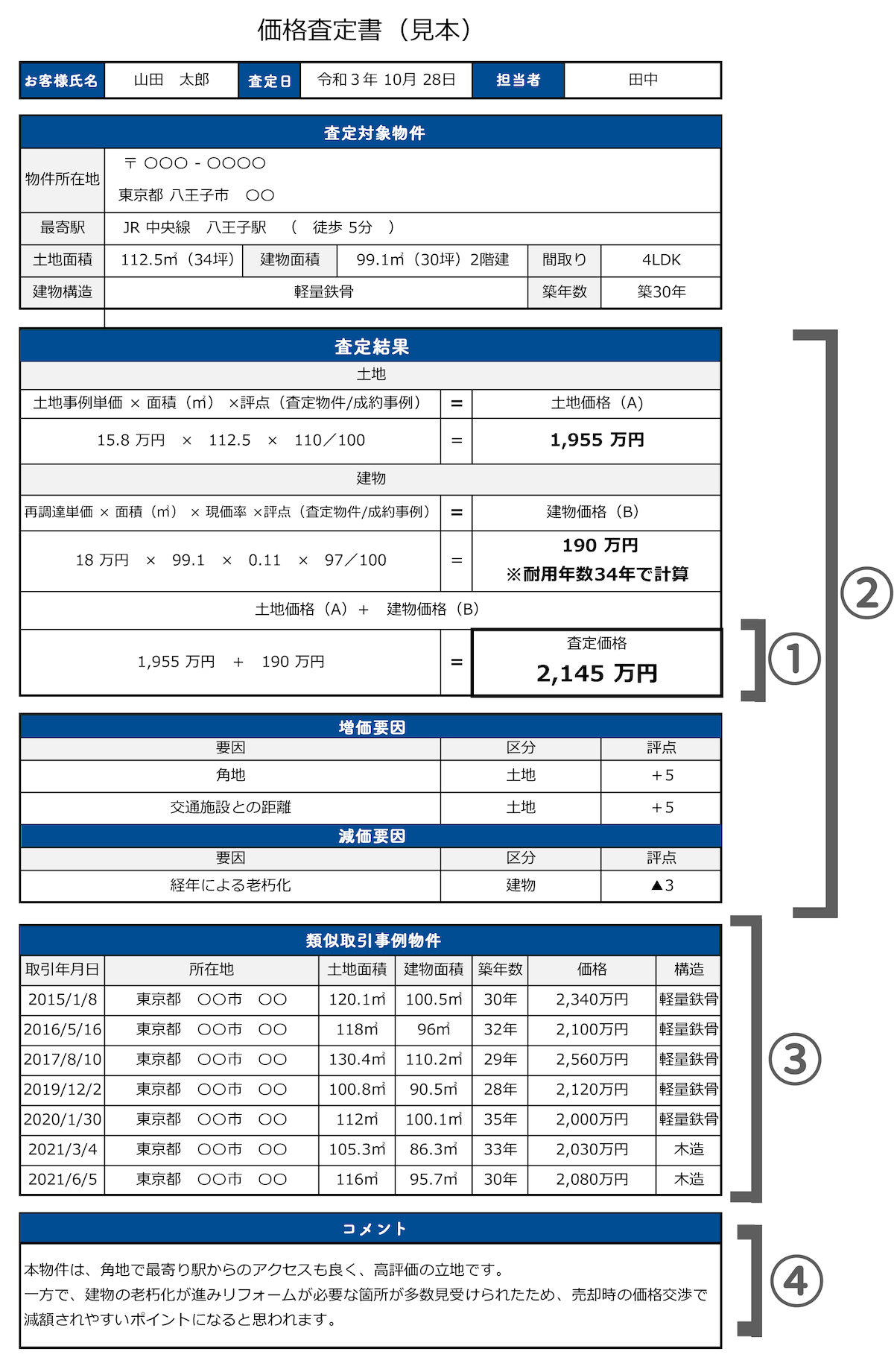 価格査定書