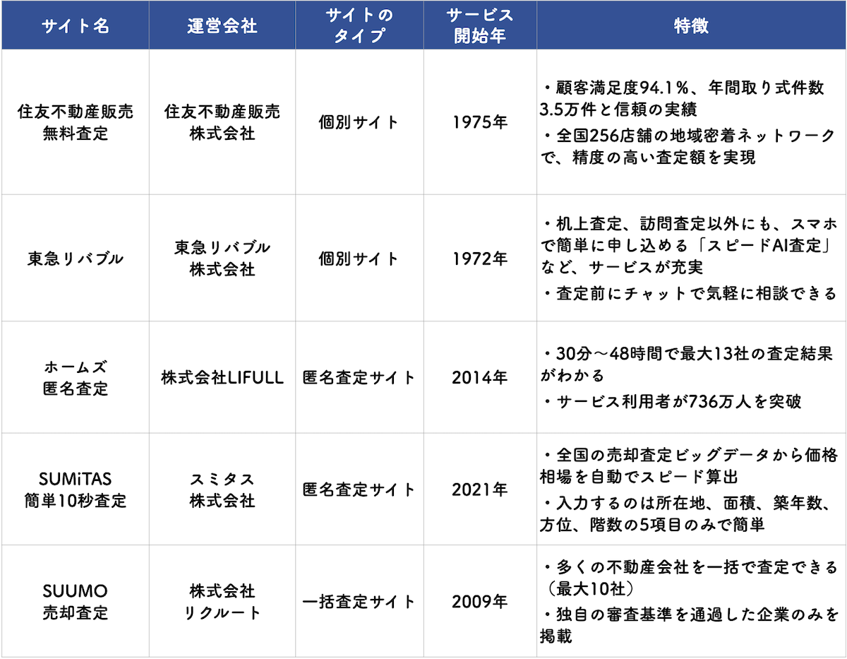 無料で利用できるおすすめの一括査定サイト一覧