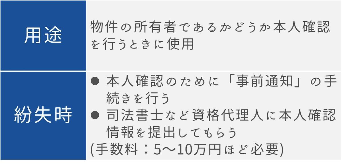 登記済権利証または登記識別情報