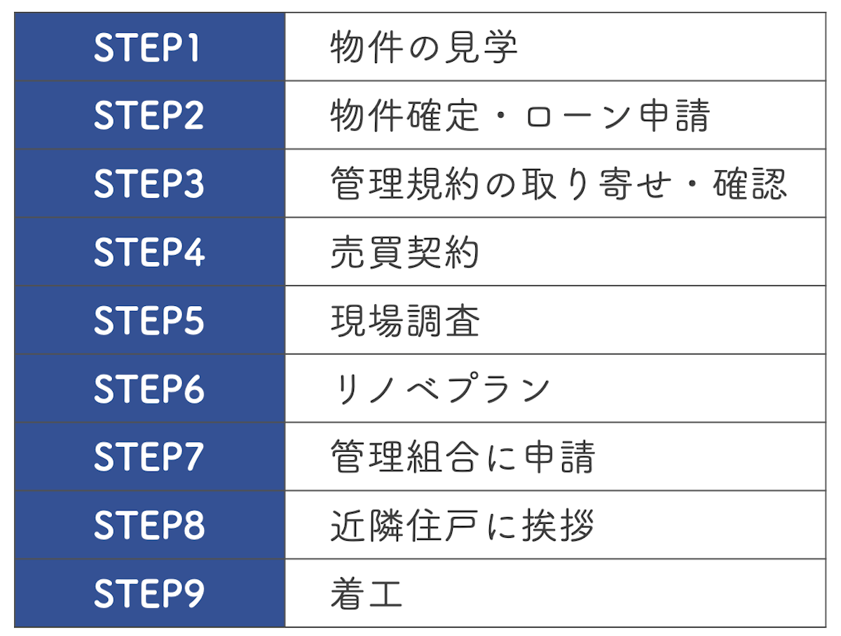 9つのステップ