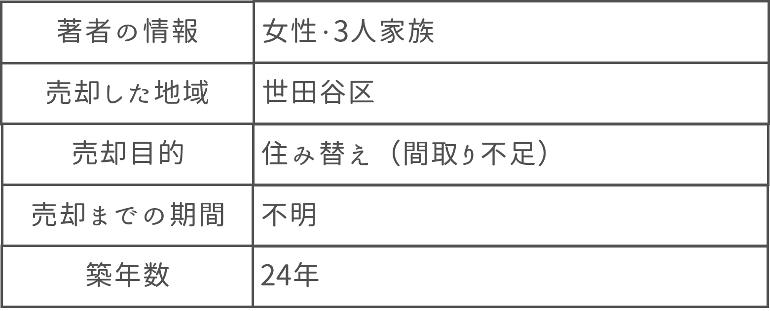 女性３人家族世田谷