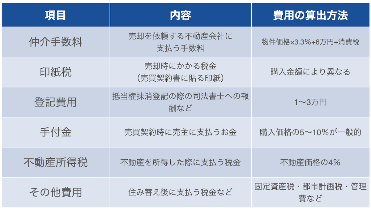 家の購入にかかる税金や諸手数料