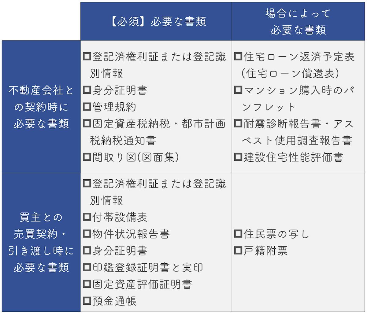 売主側がマンション売却時に必要な書類を事前に準備しておくこと