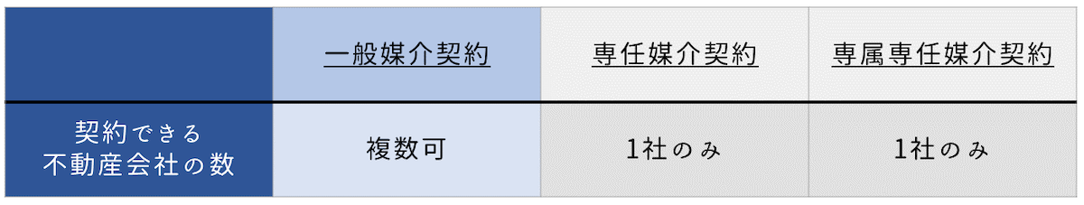 法律で定められた有効期間はない