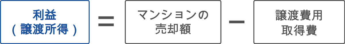 マンション売却で「利益が出た」人は確定申告が必要！