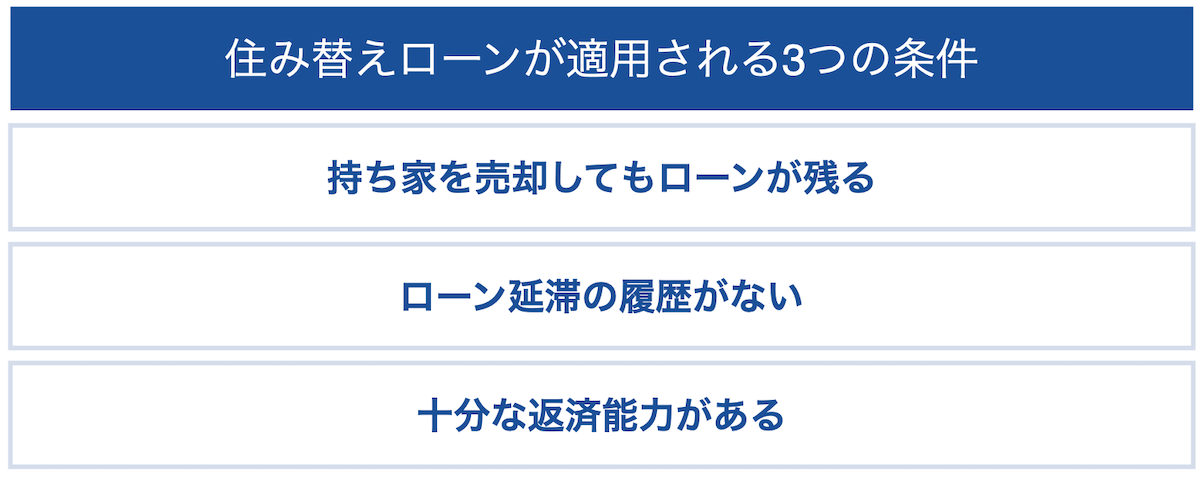 住み替えローンを組むための3つの条件