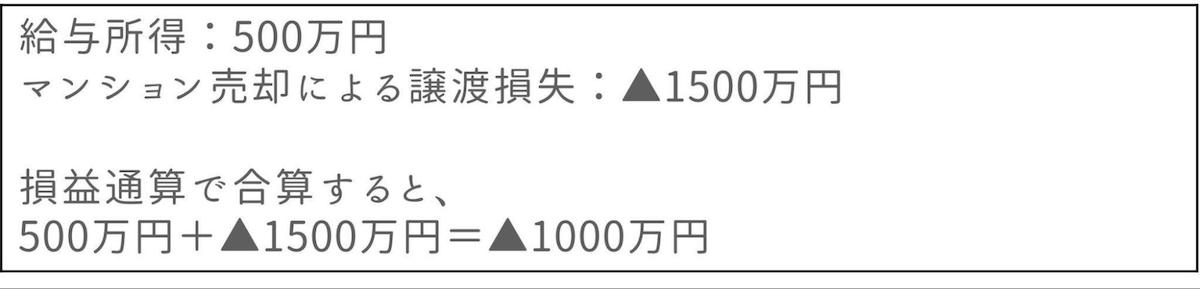 損益通算