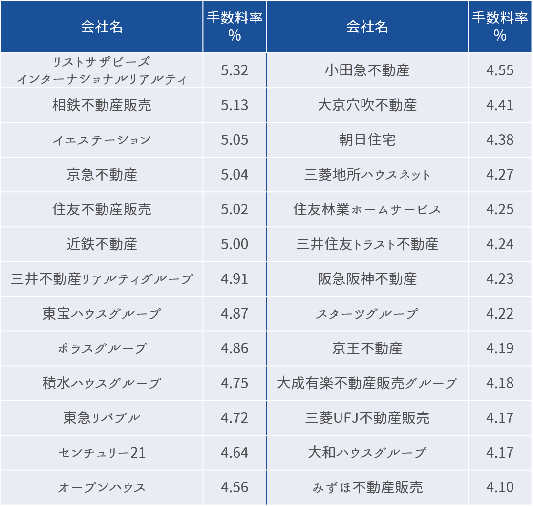 両手取引にはメリットもある