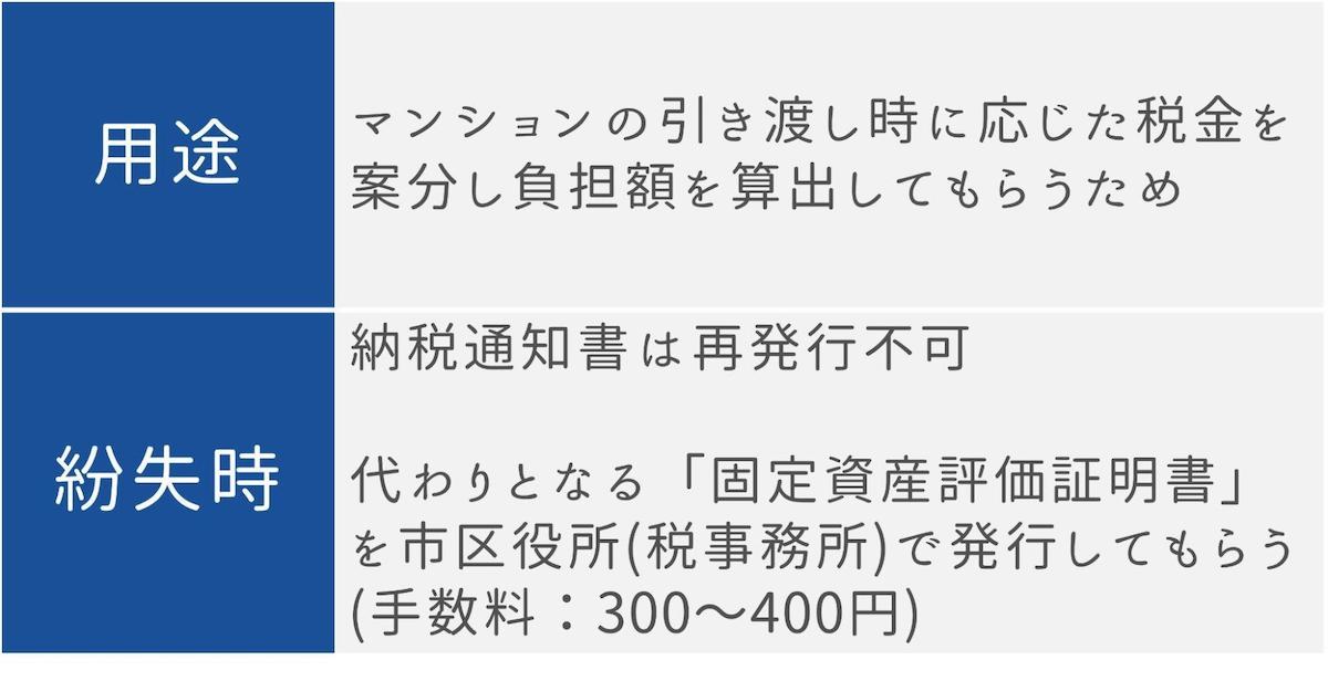 固定資産税納税の用途