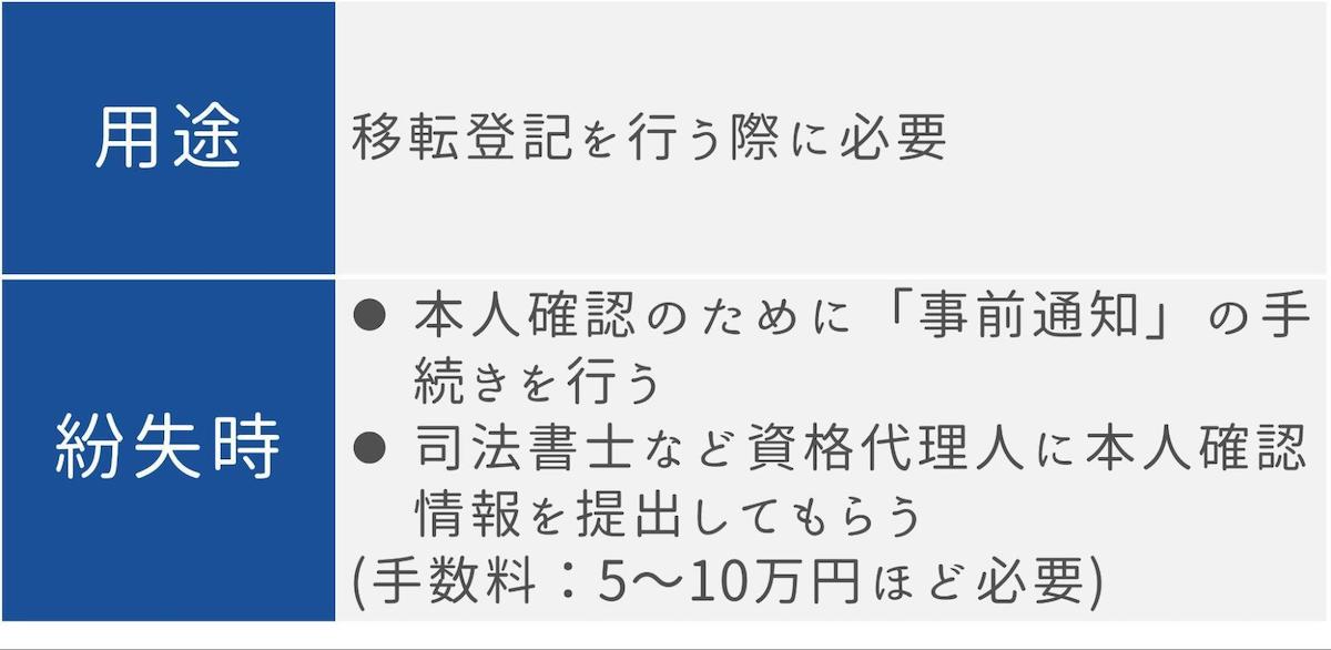 登記済権利証または登記識別情報の用途