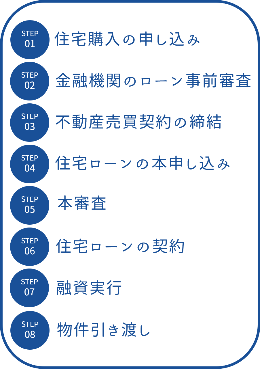 住宅ローン特約とは