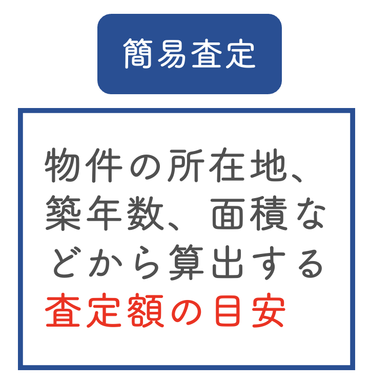 簡易査定とは物件価格のおおよその目安を出す方法