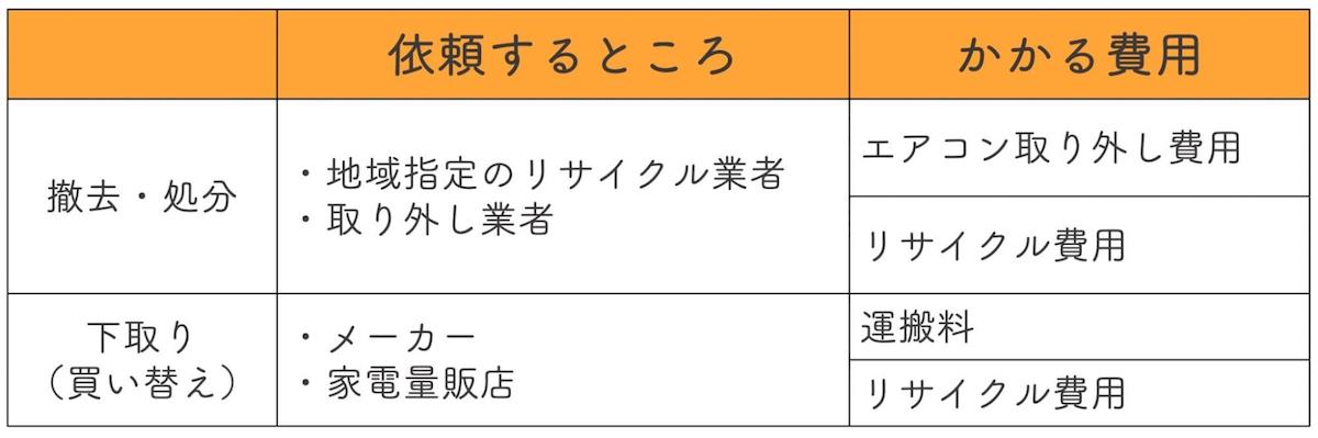 エアコンを撤去する場合