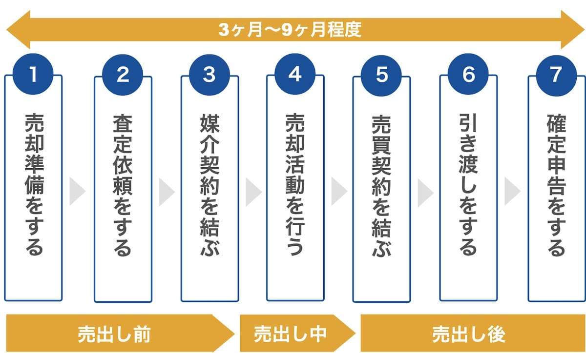 確定申告の流れ